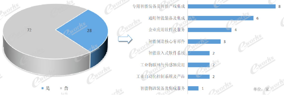 0397f123-ef6c-41bf-9c06-403f127dfd04